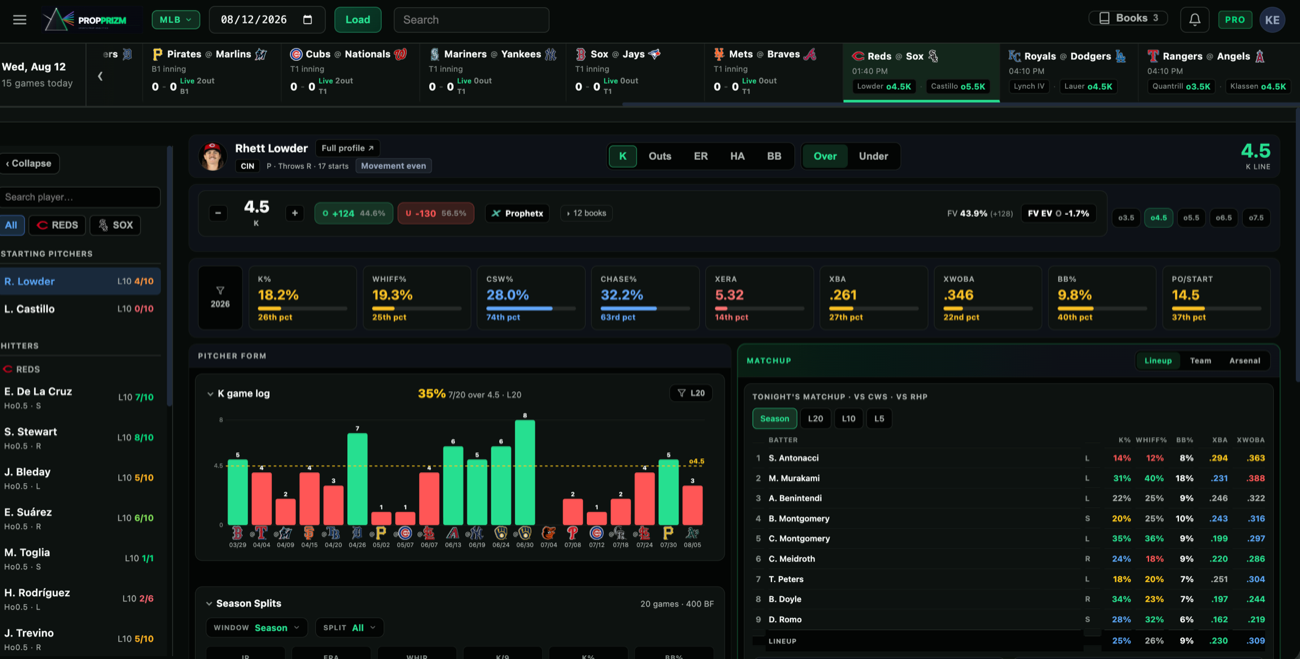 PropPrizm matchup dashboard — pitcher & lineup research