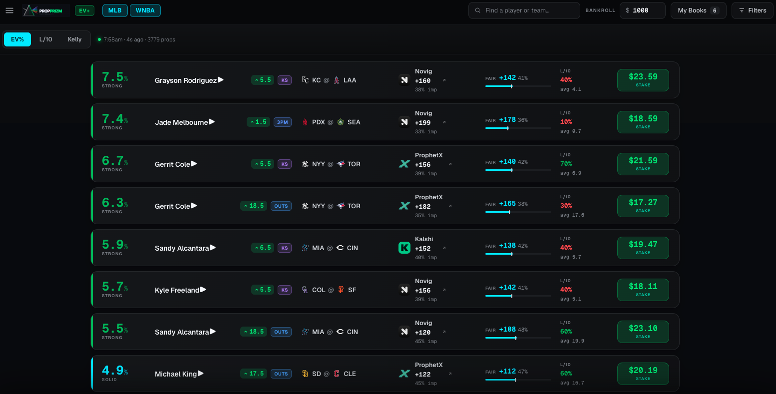 PropPrizm EV+ board — every prop ranked by expected value